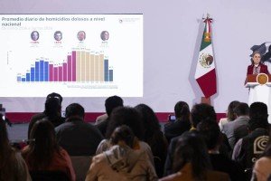 Presidenta Sheinbaum resalta histórica reducción de 53% en homicidios dolosos
