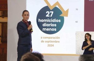 Estrategia Nacional reduce 27 homicidios diarios en agosto 2025 respecto 2024