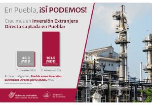 Inversión Extranjera Directa Puebla 