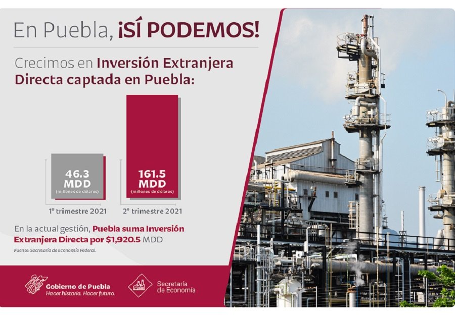 Inversi&oacute;n Extranjera Directa Puebla 
