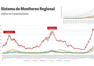 Sistema de monitoreo Puebla 