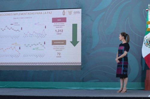 Sheinbaum destaca reducci&oacute;n de homicidios dolosos en Guerrero y Acapulco 2024-2025