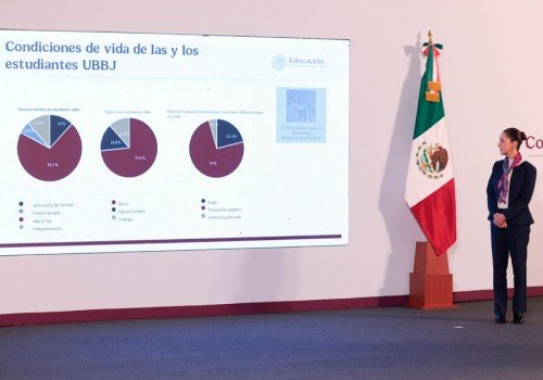 Sheinbaum anuncia 330 mil nuevos lugares en universidades para 2025