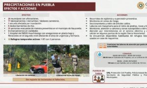 Por tormentas torrenciales reportan daños en hospitales, escuelas y carreteras de la Sierra Norte