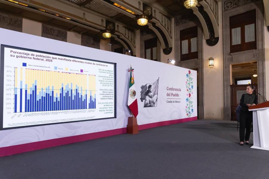 M&eacute;xico, entre los cinco pa&iacute;ses de la OCDE con mayor confianza ciudadana en su Gobierno: Sheinbaum