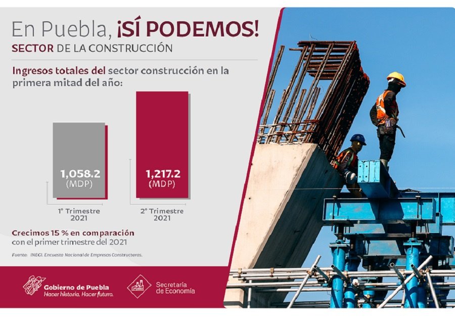 Construcción mejora ingresos