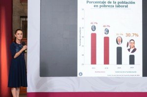 Sheinbaum destaca 12 indicadores que reflejan fortaleza de la econom&iacute;a mexicana