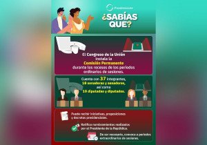 #Infografía | Así se conforma la Comisión Permanente del Congreso de la Unión