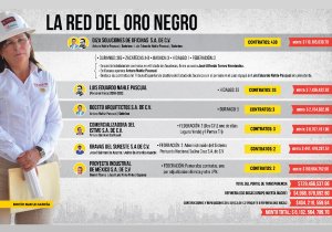 Usan cercanos de Nahle a sobrinos, hijos de socios y compadres para negocios
