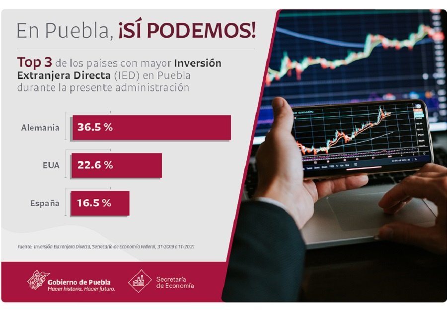 Inversión Extranjera Directa 