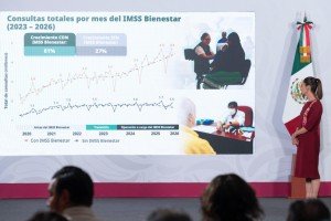 Sheinbaum anuncia construcción de 16 mil 543 nuevas camas hospitalarias nacionales
