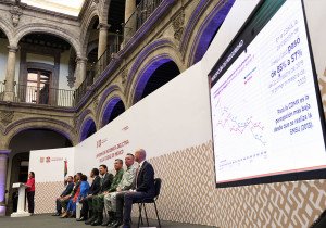 Percepción de inseguridad en la Ciudad de México pasa de 85 a 57%