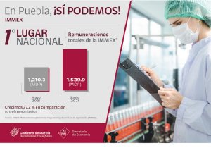 Puebla, primera en crecimiento 