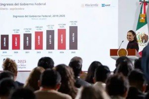 4.6 billones recaudados en 2025 reflejan confianza ciudadana, afirma Sheinbaum