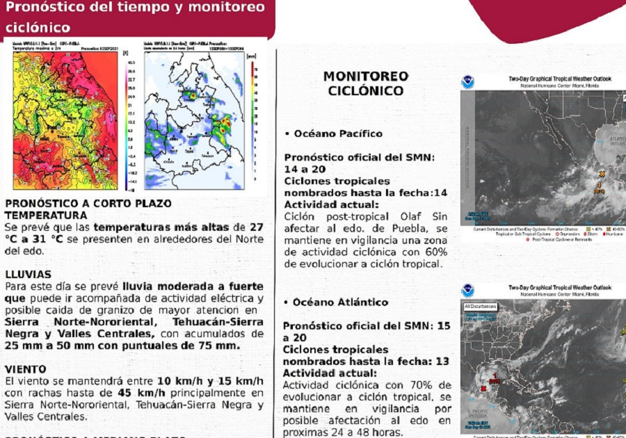 Pron&oacute;stico del tiempo 