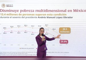 Furia derechosa