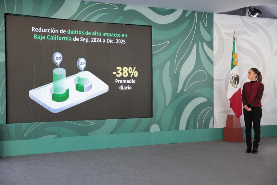 Disminuyen 42% los homicidios dolosos en baja california, de septiembre de 2024 a diciembre de 2025