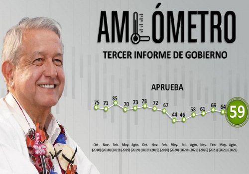 Amlómetro 