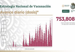 Vacunación gráfica