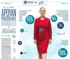 Según encuesta de QM y HMG, 68% de la gente cree que el gobierno ha actuado acertadamente