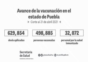 Vacunación Puebla 
