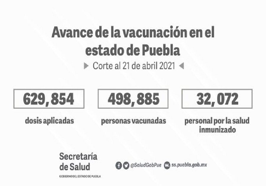 Vacunación Puebla 