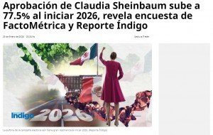 Aprobaci&oacute;n de Claudia Sheinbaum alcanza 77.5% al iniciar 2026, seg&uacute;n&nbsp;Reporte &Iacute;ndigo