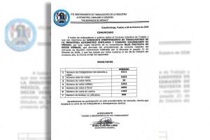 Se desactiva la huelga en la Volkswagen; trabajadores aceptan aumento de 8.24%