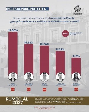 Morena en Puebla: los puntapiés bajo la mesa