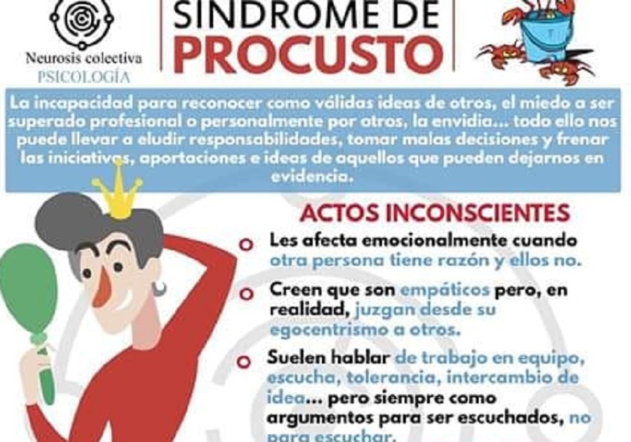 Sindrome de Procusto