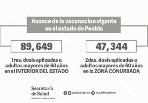 Vacunación Puebla 