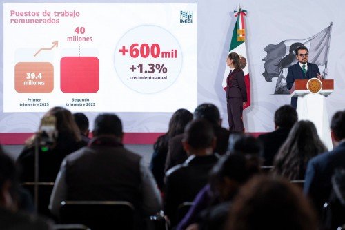 México registra récord laboral: 22.8 millones en IMSS al 30 de noviembre