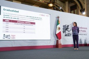 Claudia Sheinbaum presenta proyecto de reforma para jornada laboral de 40 horas