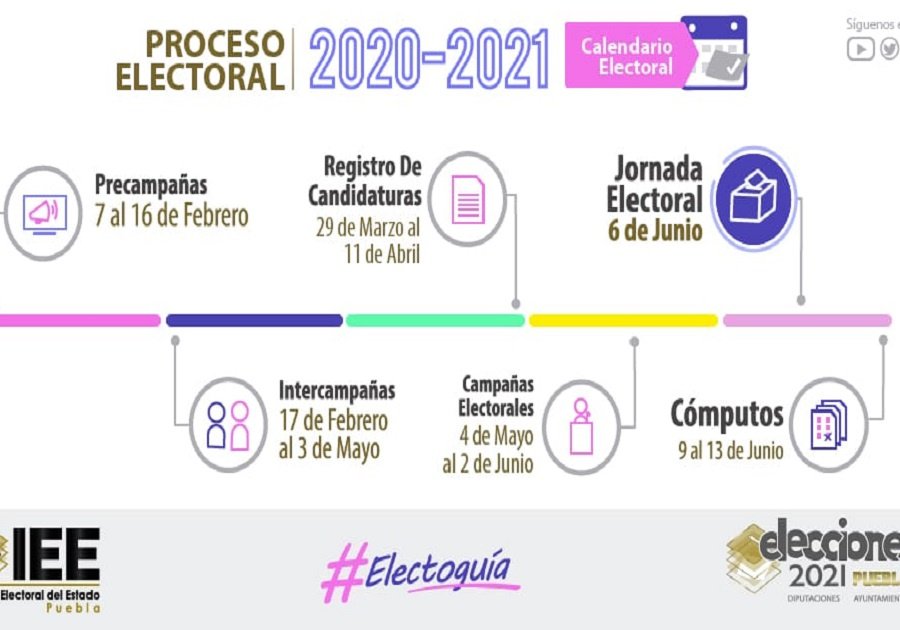 Calendario electoral Puebla
