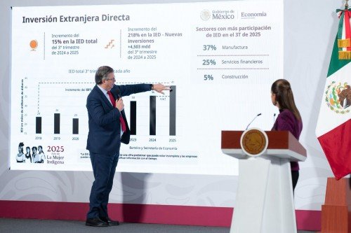 Sheinbaum destaca nuevo récord nacional en llegada de inversión extranjera directa
