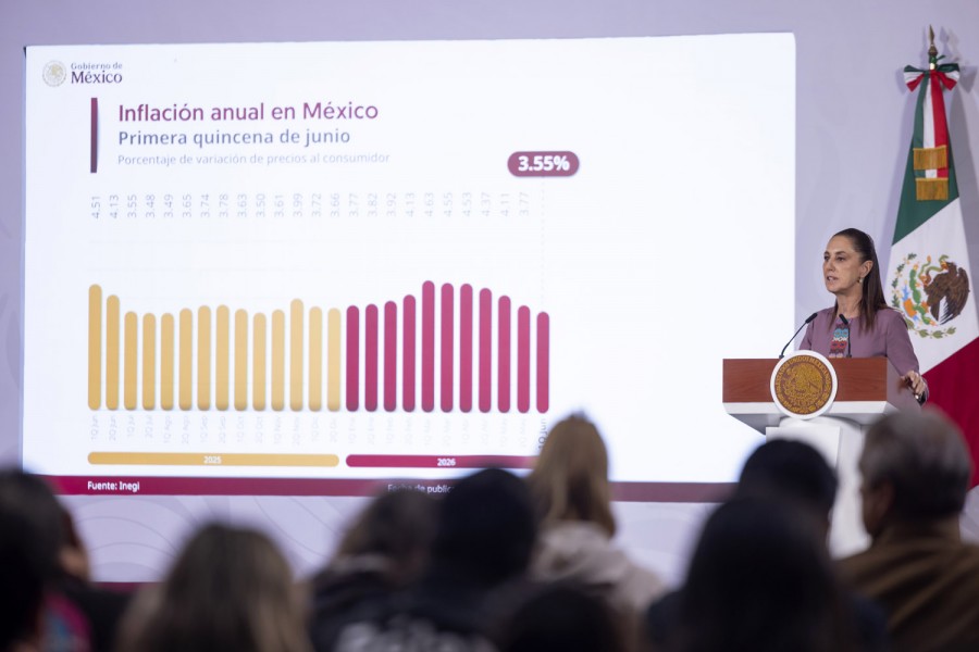 Inflación liga seis quincenas a la baja y se ubica en 3.55%, destaca Sheinbaum