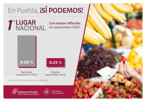 Puebla, con menor inflación 