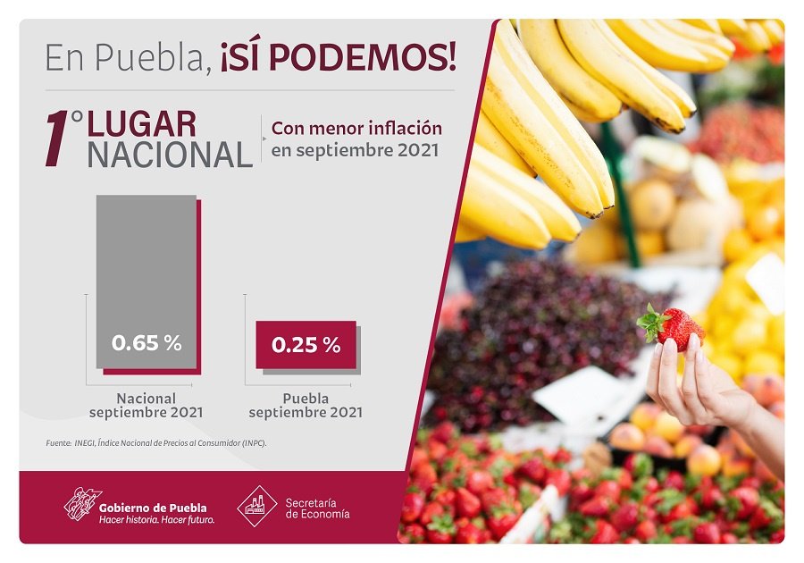 Puebla, con menor inflación 