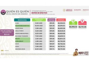 Presentan ranking de remesadoras