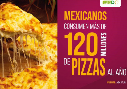 Mexicanos consumen más de 120 millones de pizzas al año