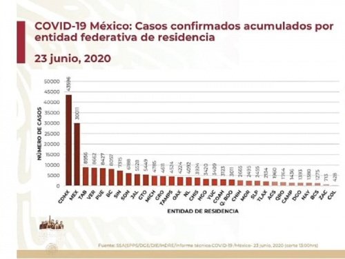 Gráfico casos coronavirus