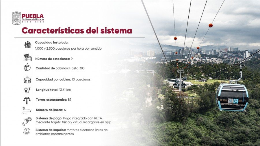 El Cableb&uacute;s: entre el anuncio y la duda razonable