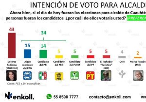 Gráfica encuesta