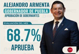 Armenta alcanza 68.7% de aprobación en octubre; la más alta en lo que va de su gobierno: Demoscopia Digital