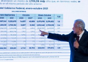 Andrés Manuel López Obrador 