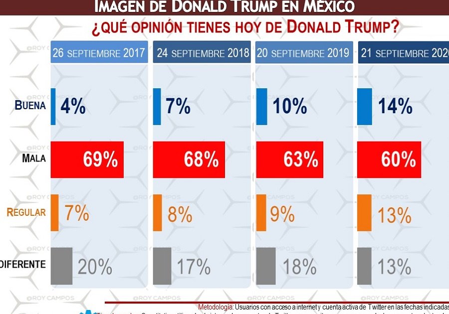 Encuesta Donald Trump Mitofsky