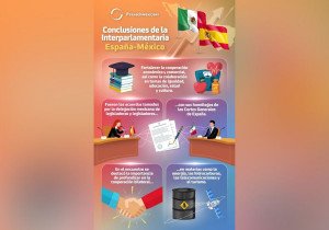 #Gráfico I Estos son los resultados de la Reunión Interparlamentaria México-España